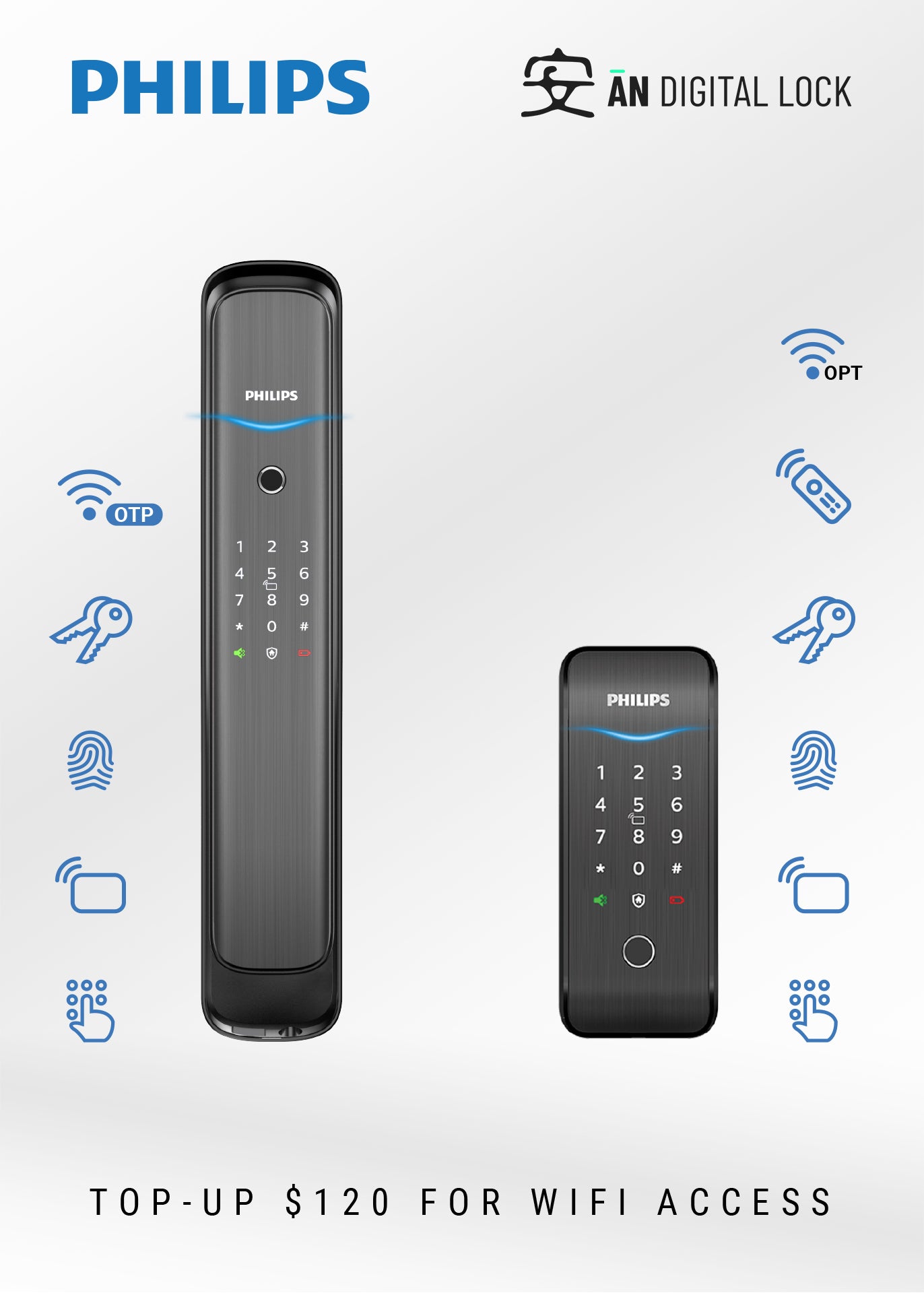 Philips DDL702E Door Lock + Philips Easykey 5100-K Gate Lock