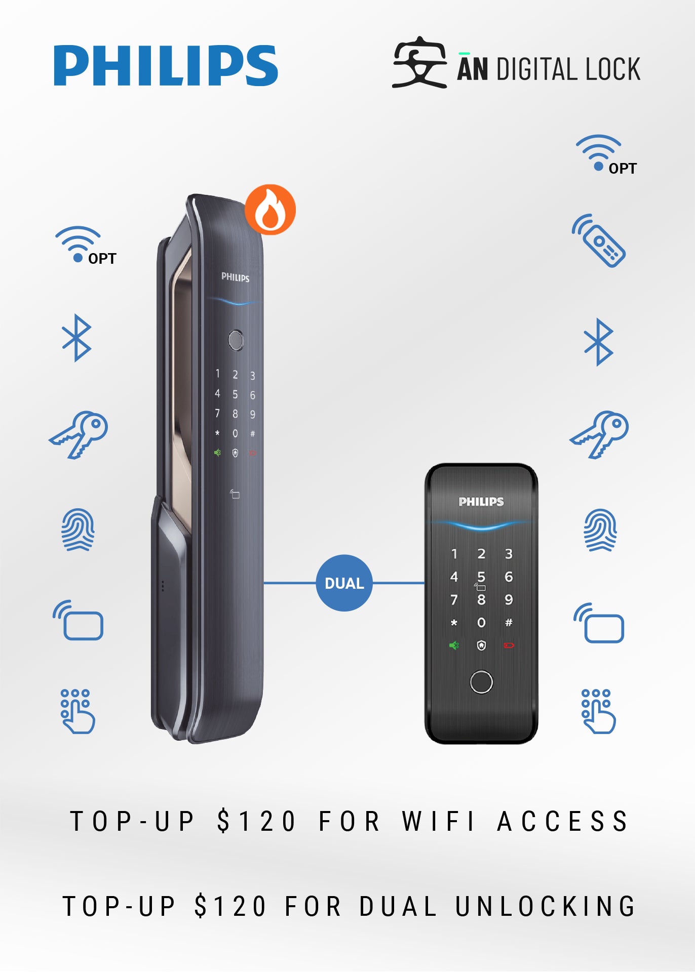 Philips Easykey 9200 Door Lock + Philips Easykey 5100-K Gate Lock
