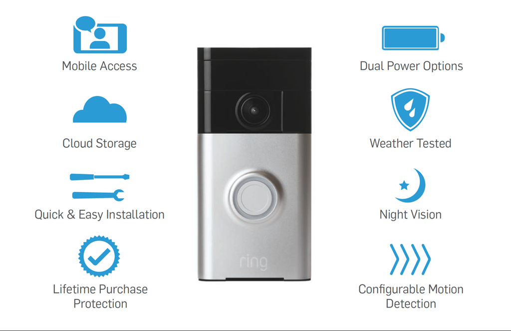 Ring video store doorbell motion detection